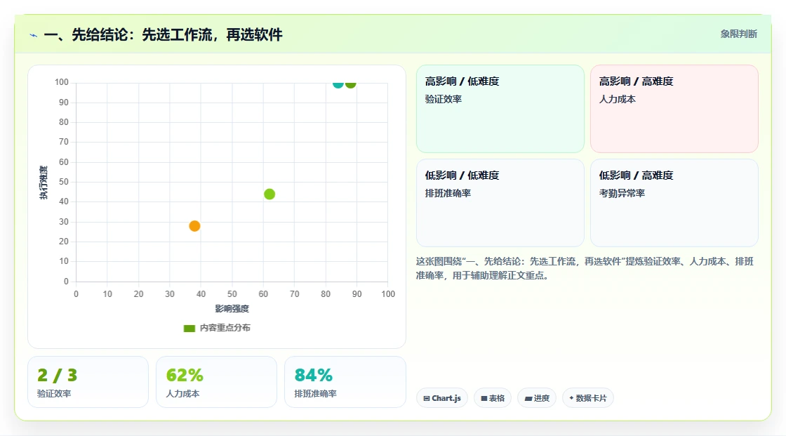 2026年项目管理软件哪家好？五款主流工具深度测评与选型指南