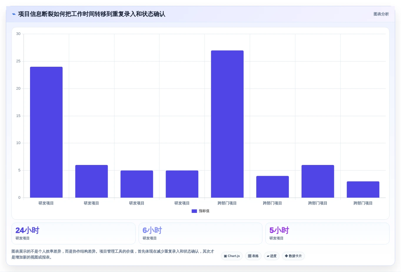 2026年效率飙升:6大好用的在线项目管理工具深度对比