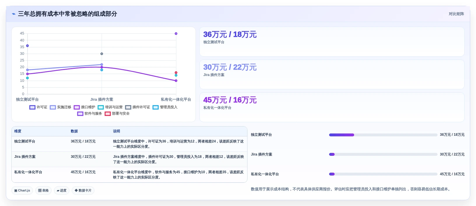 2026年自动化测试用例平台选型指南:7款顶级工具全面评测