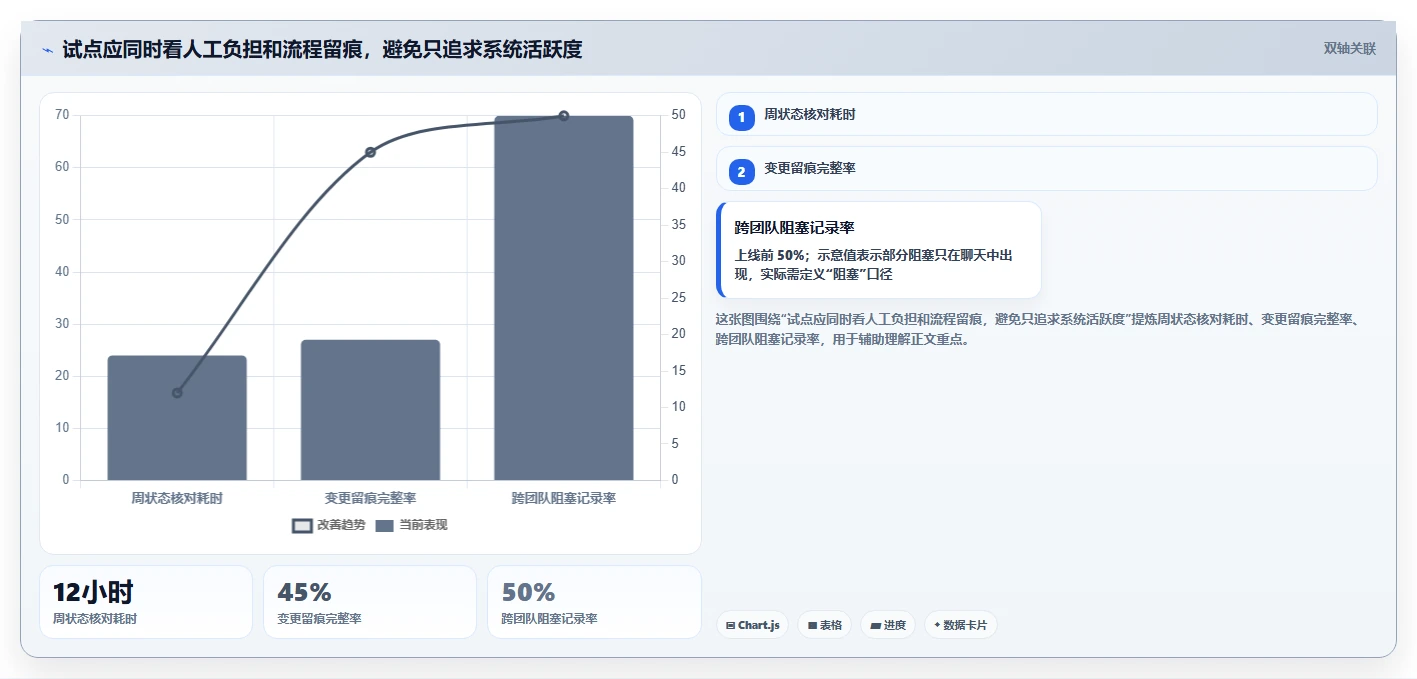 项目管理新趋势：2026年最值得尝试的5款ffscloud项目管理平台