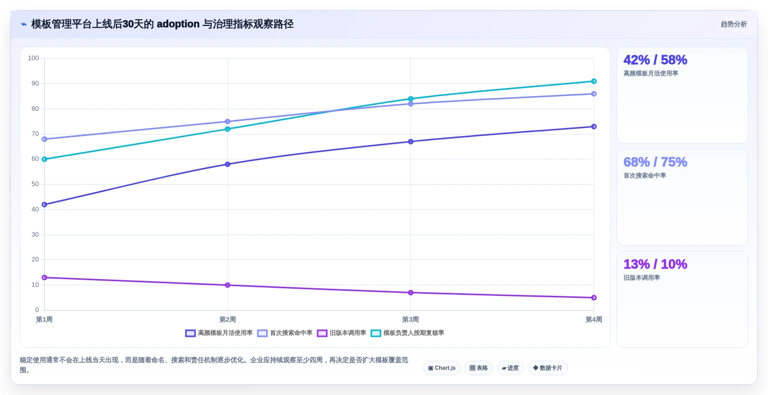 选对模板管理平台事半功倍：2026年6大热门工具深度评测