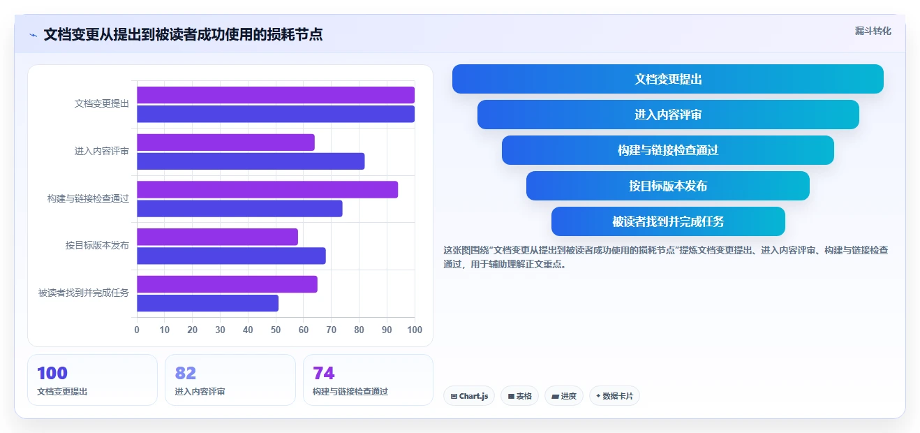 2026年度代码文档工具大盘点:8款提升开发效率的必备神器