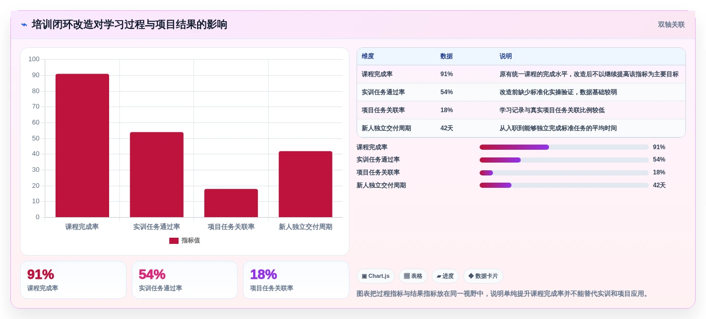2026年信创课程平台趋势:5大热门工具助力企业人才培养