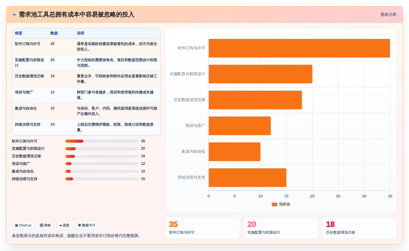 项目管理效率提升绝招:8款顶尖需求池管理软件工具对比