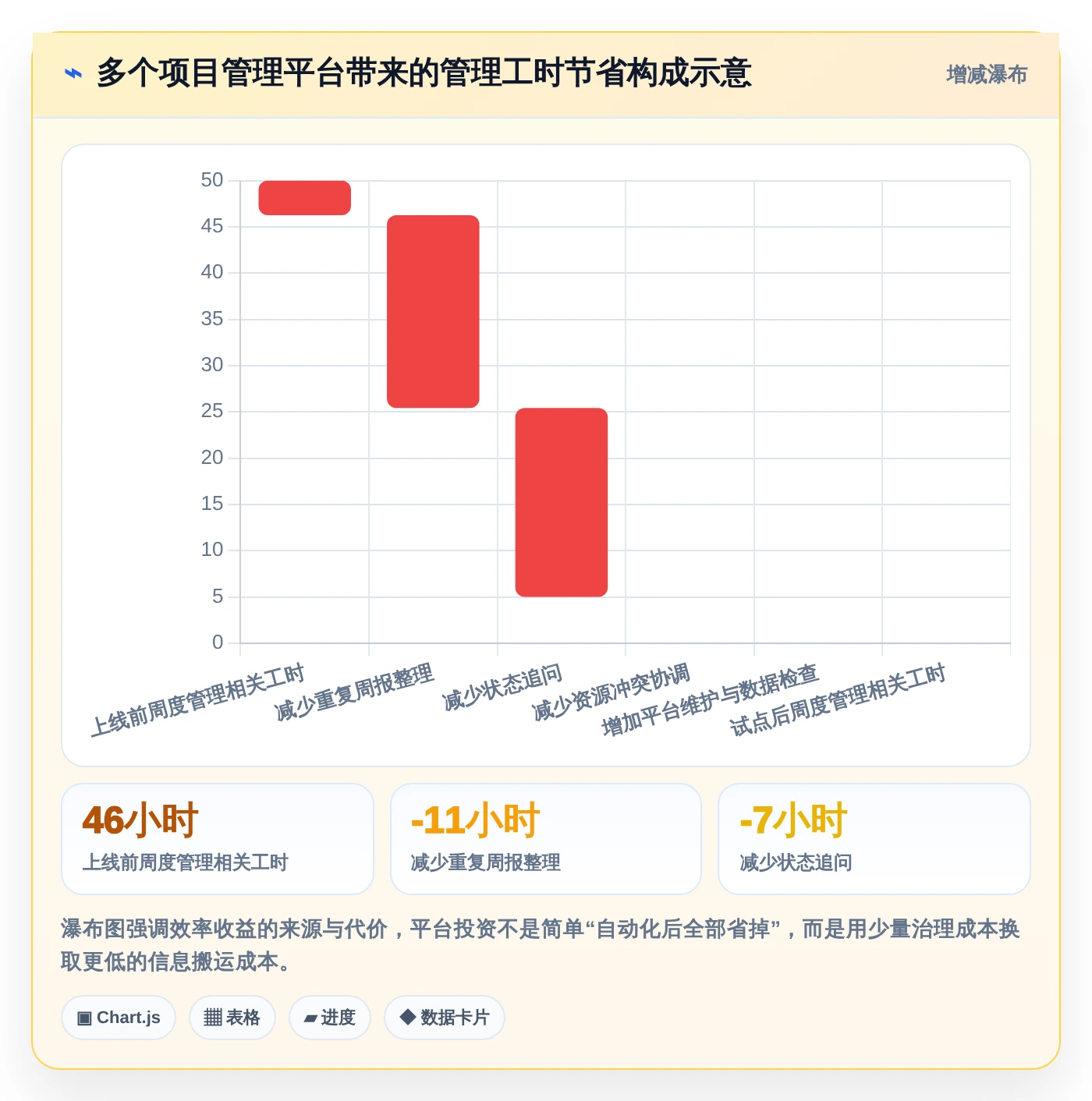 突破效率瓶颈：2026年最值得投资的5款多个项目管理工具盘点
