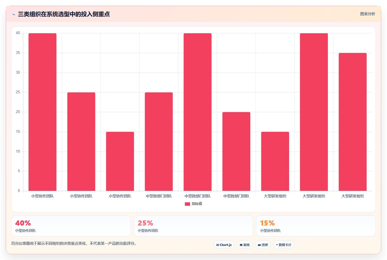 2026年项目管理必备:如何选择最适合你的任务清单管理系统?