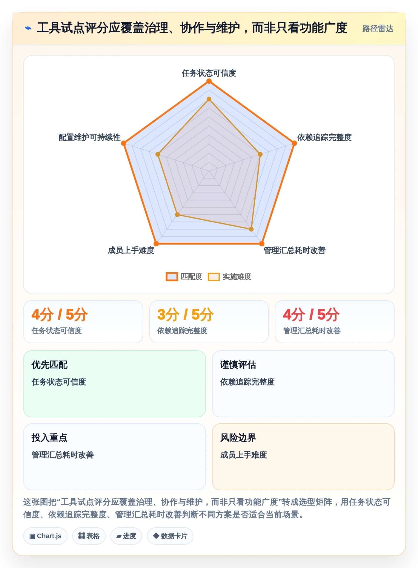 远程团队必备:2026年5款革新型在线进度工具推荐
