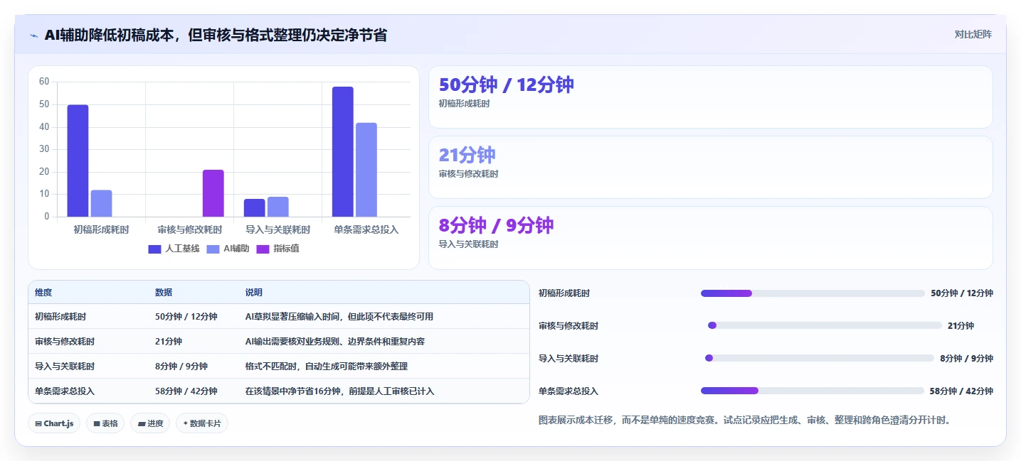 选对AI测试案例编写工具事半功倍:2026年最新8款工具推荐