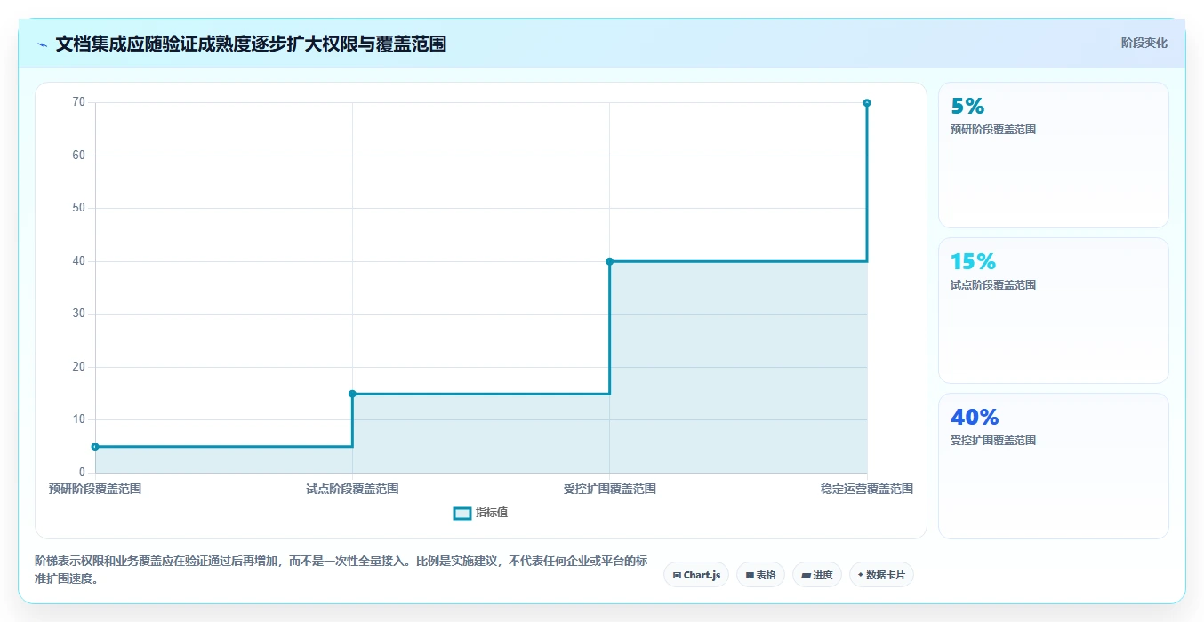 2026年效率革命:6大钉钉文档SDK工具助力企业数字化转型