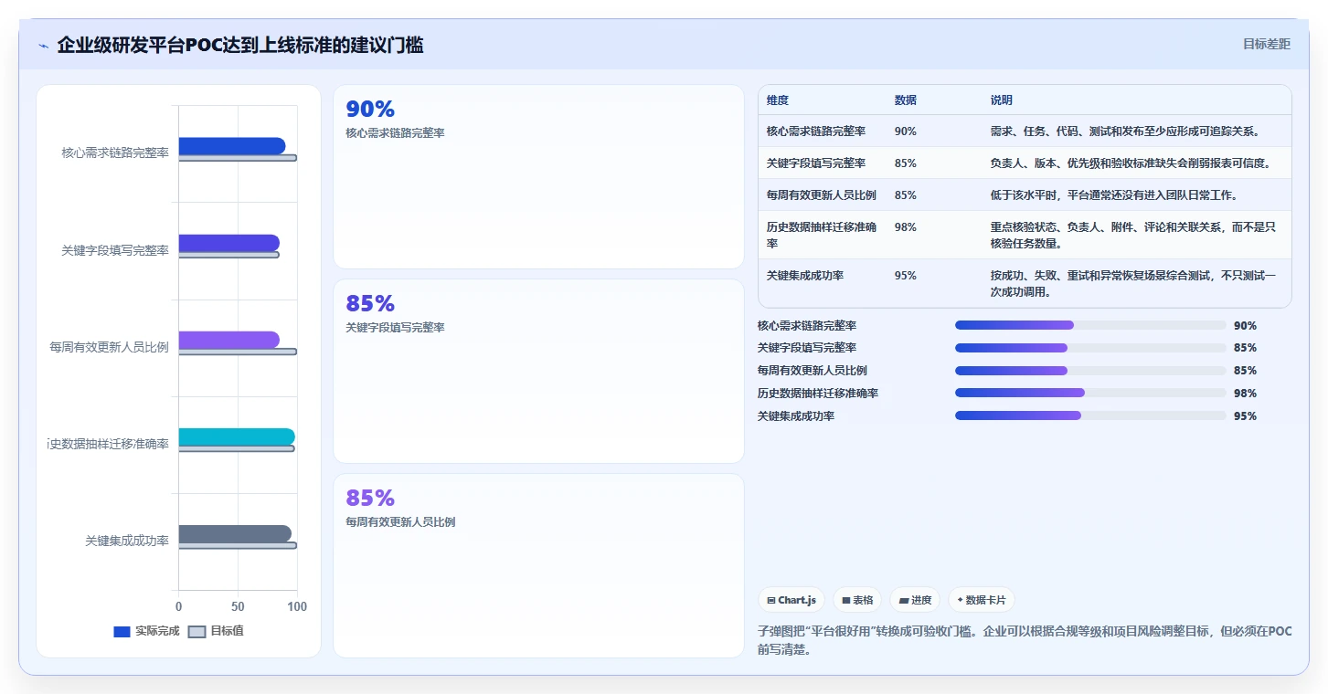 提升开发效率:2026年值得关注的8大第三方开发平台对比