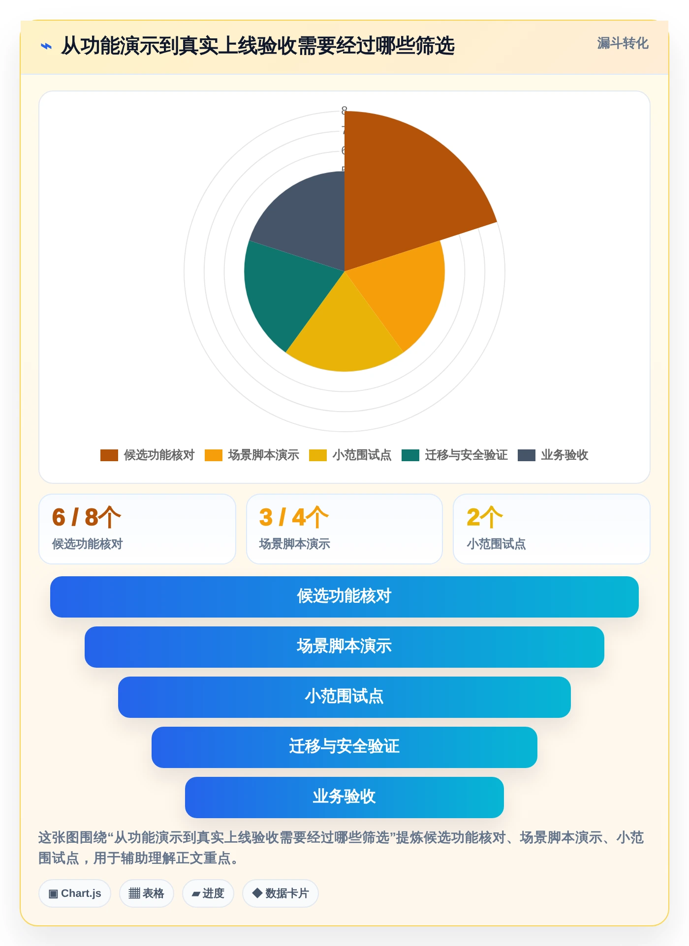 2026年项目管理新趋势:8大后台管理系统
