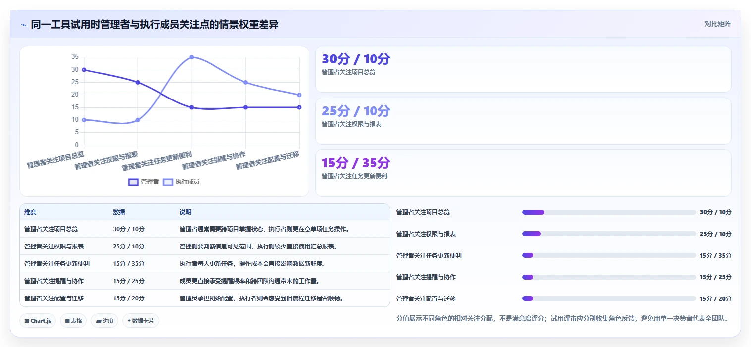 企业选型指南:2026 年最实用的 5 大进度管理工具推荐