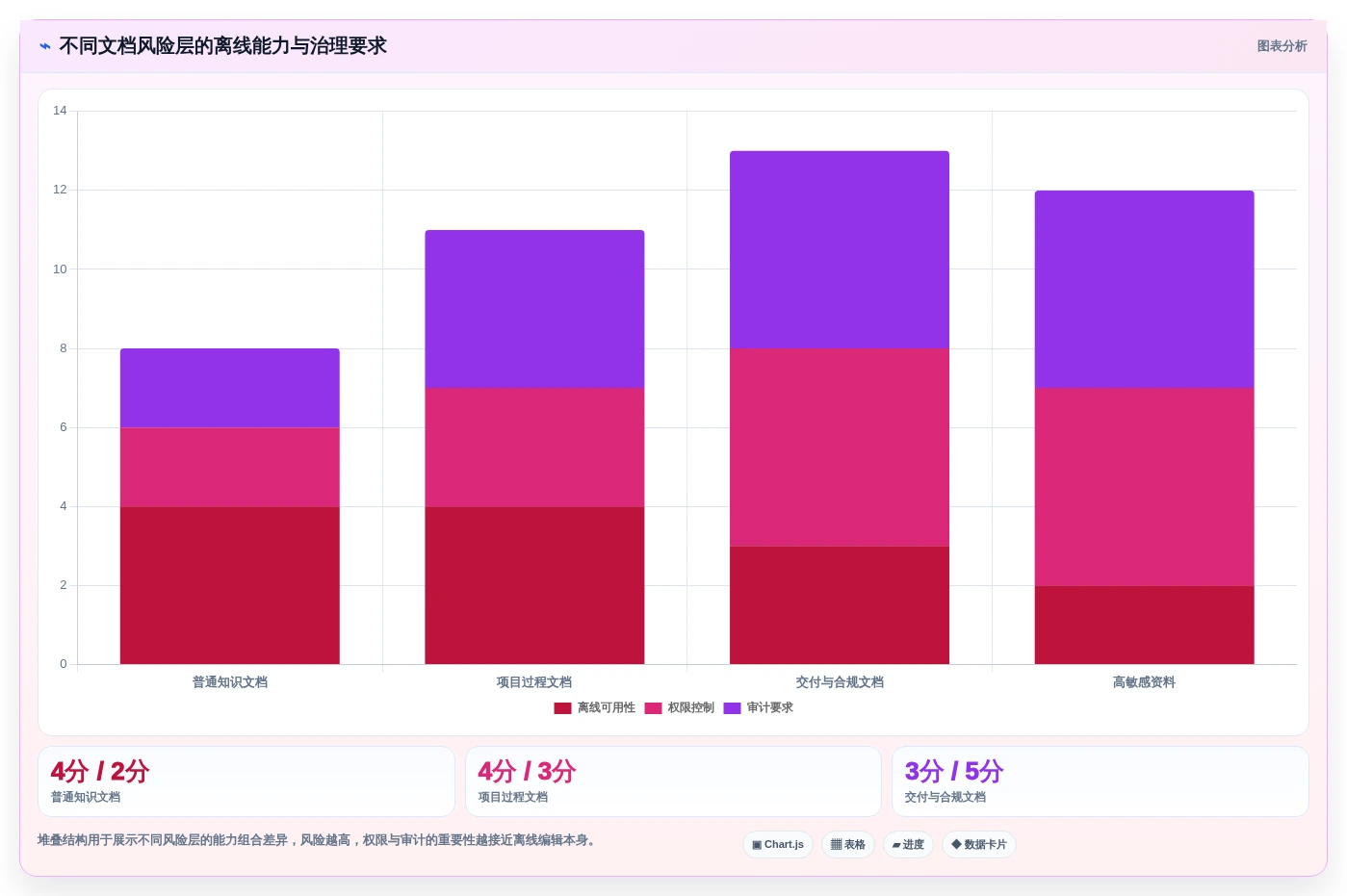 提升协作效率:2026年离线文档编辑软件选型指南