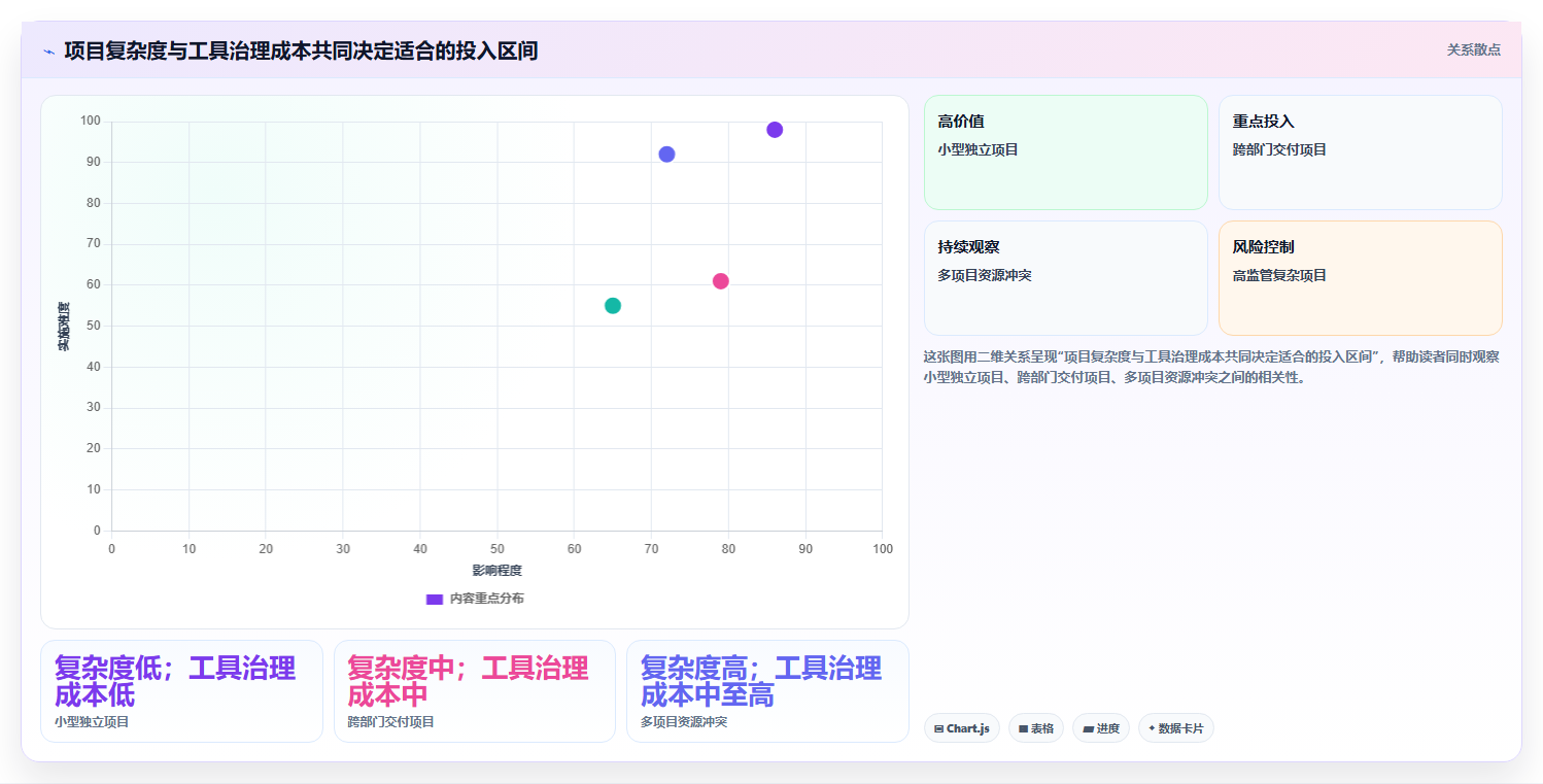 效率提升利器:2026年最值得投资的5大项目进度图软件工具