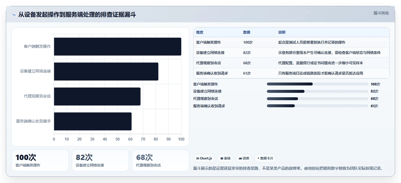 2026年软件测试必备:6款顶级抓包工具全面对比
