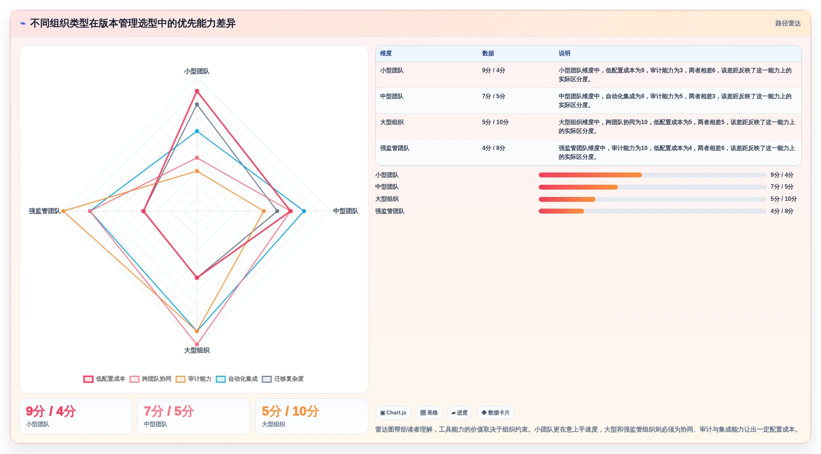 2026年项目版本管理软件大盘点：8款顶级工具助力研发效率提升