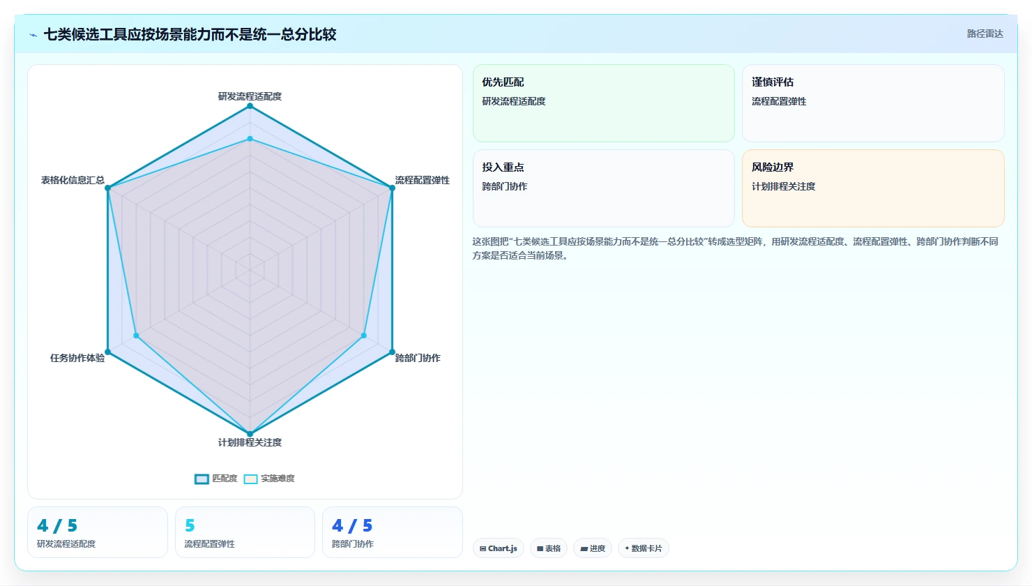 2026年信息化项目管理软件有哪些?7款主流工具深度测评