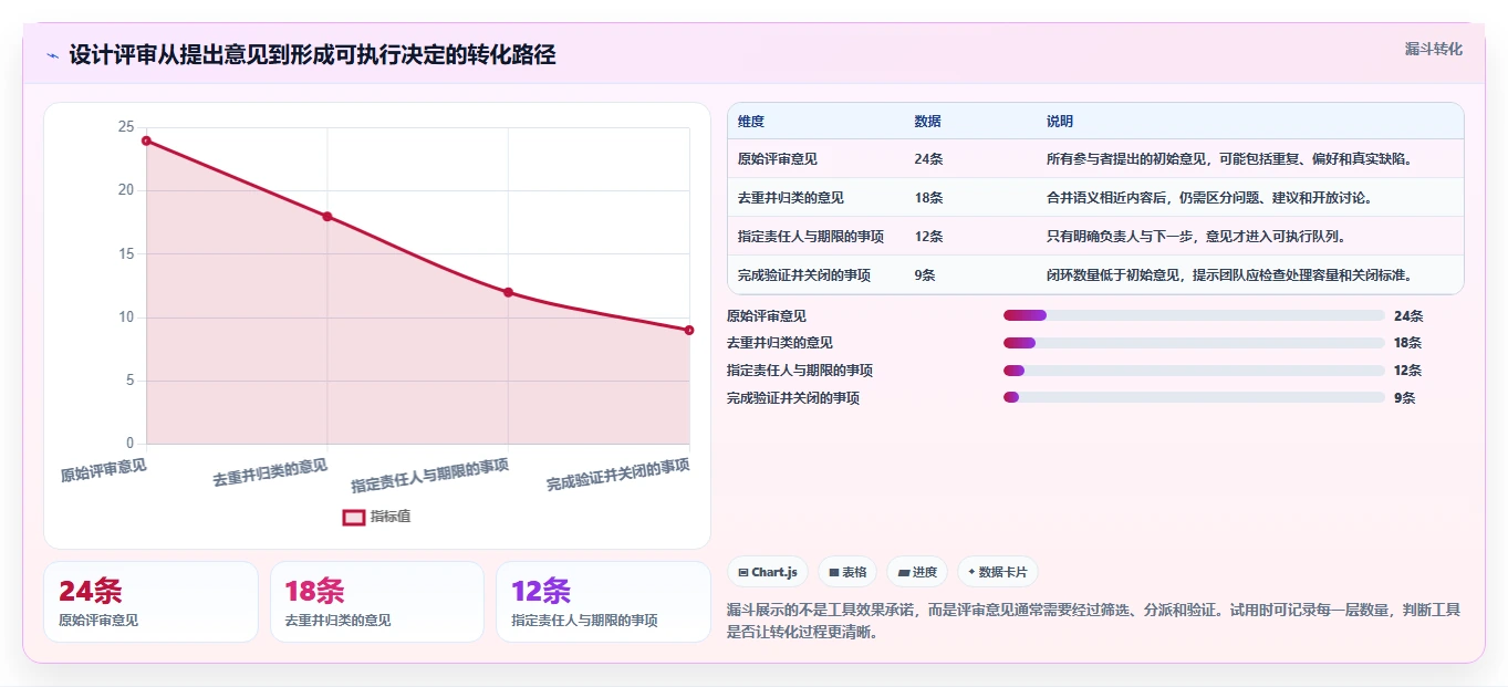 突破设计瓶颈:2026年7款革命性协同设计工具推荐