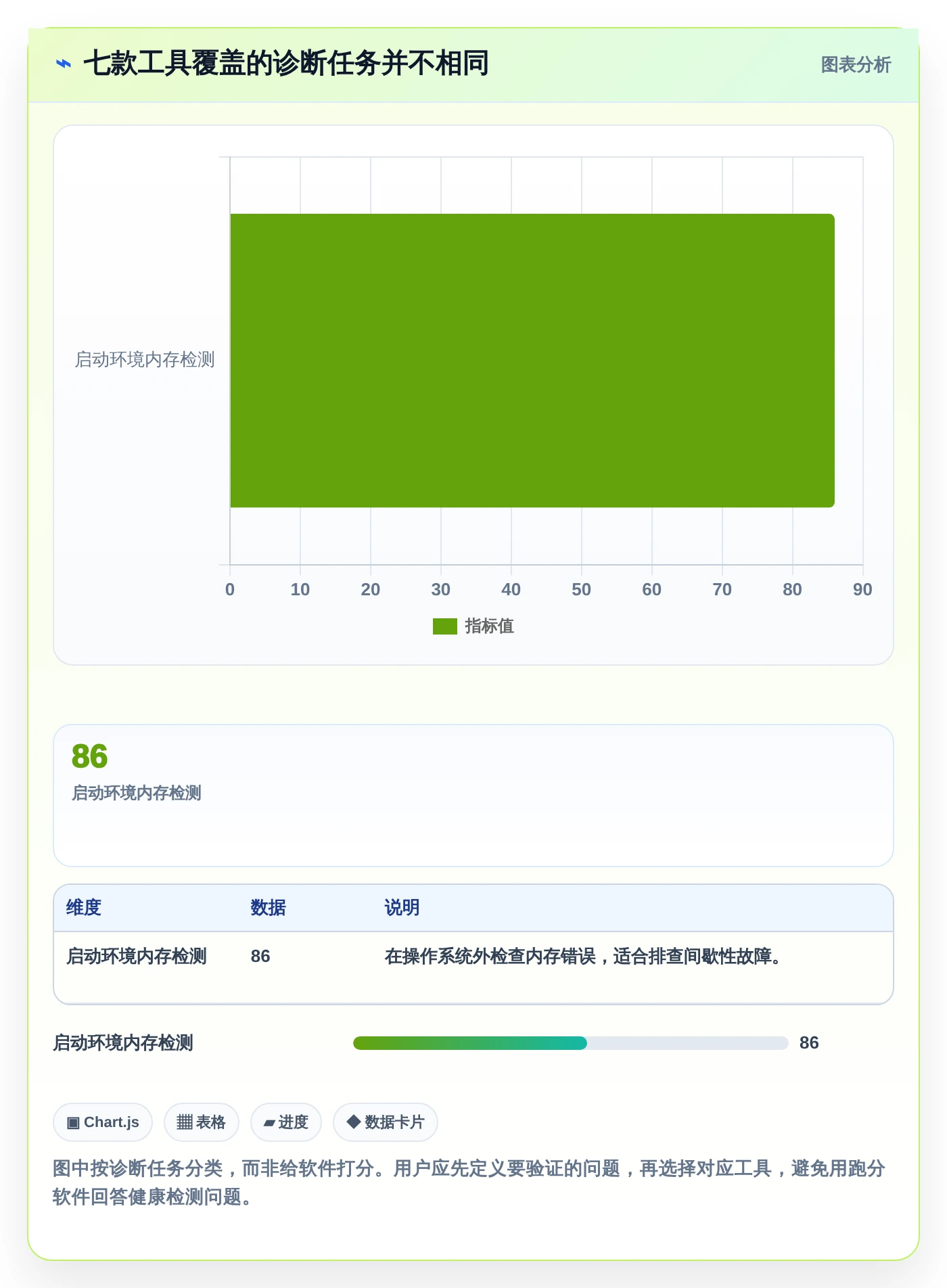2026年必备：7款顶级电脑上常用的测试软件全面对比