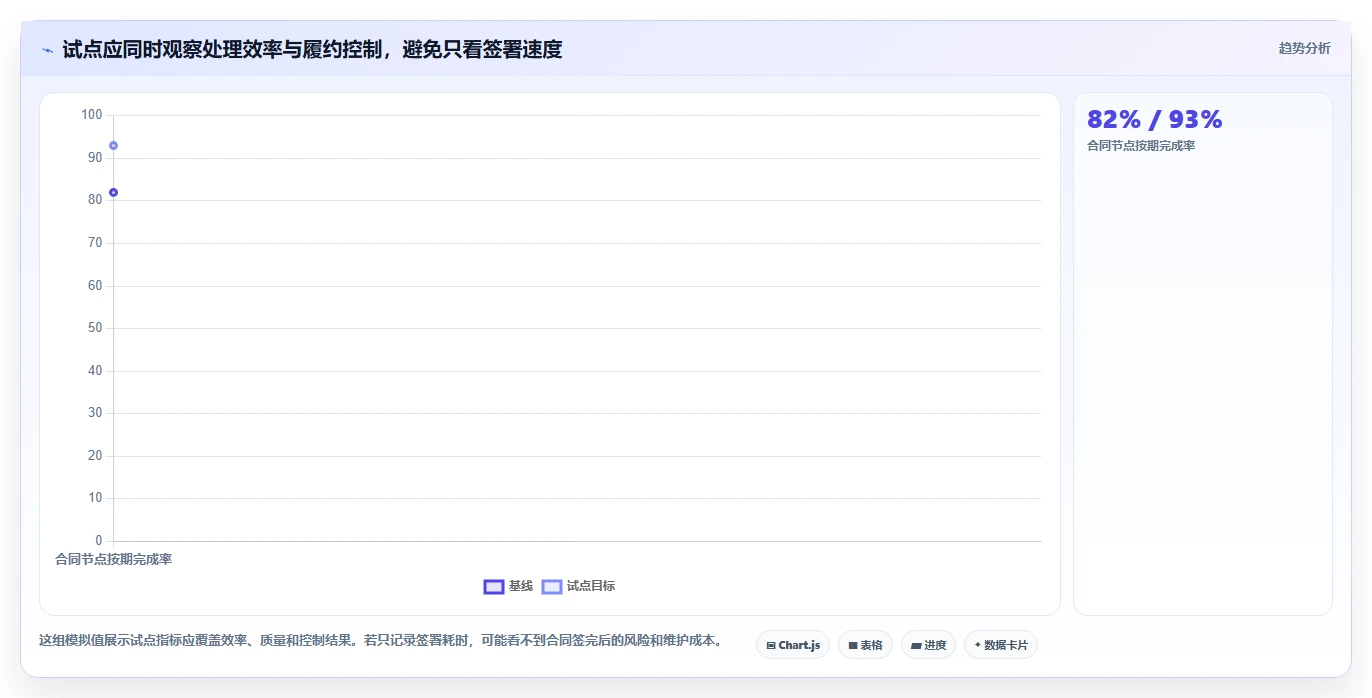 选择困难症?2026年项目合同管理软件Top5对比指南