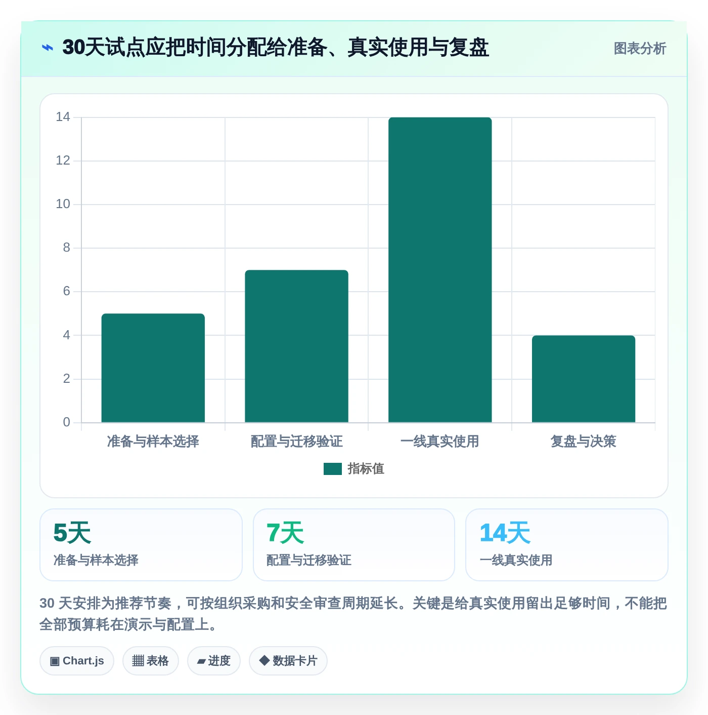 2026年效率之选:7款好用的项目计划管理软件深度对比