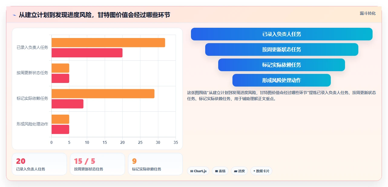 轻松掌控进度：2026年最实用的7款甘特图设计软件在线选型指南