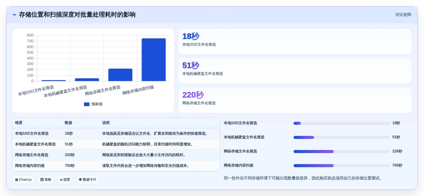 从入门到精通:2026年文件批量管理软件选购指南