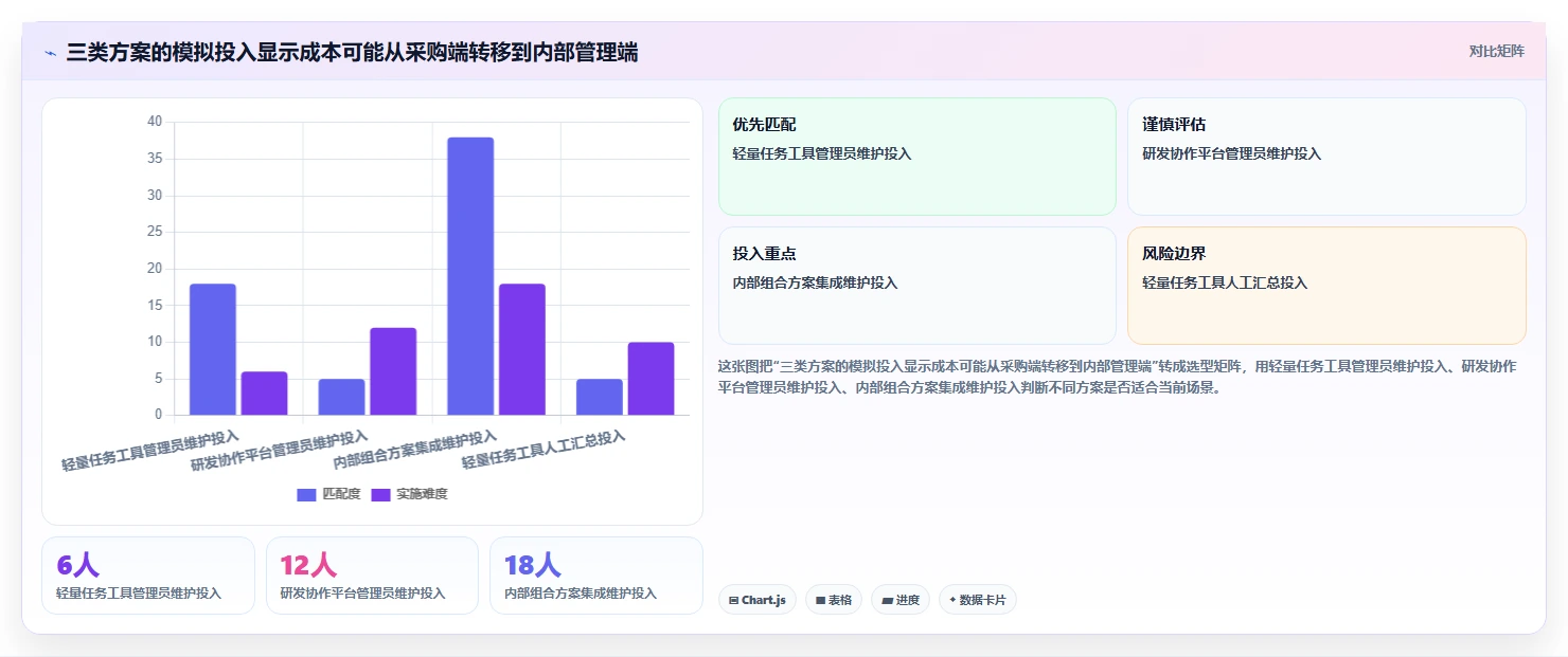 2026年最好用的研发管理系统深度测评与选型推荐指南