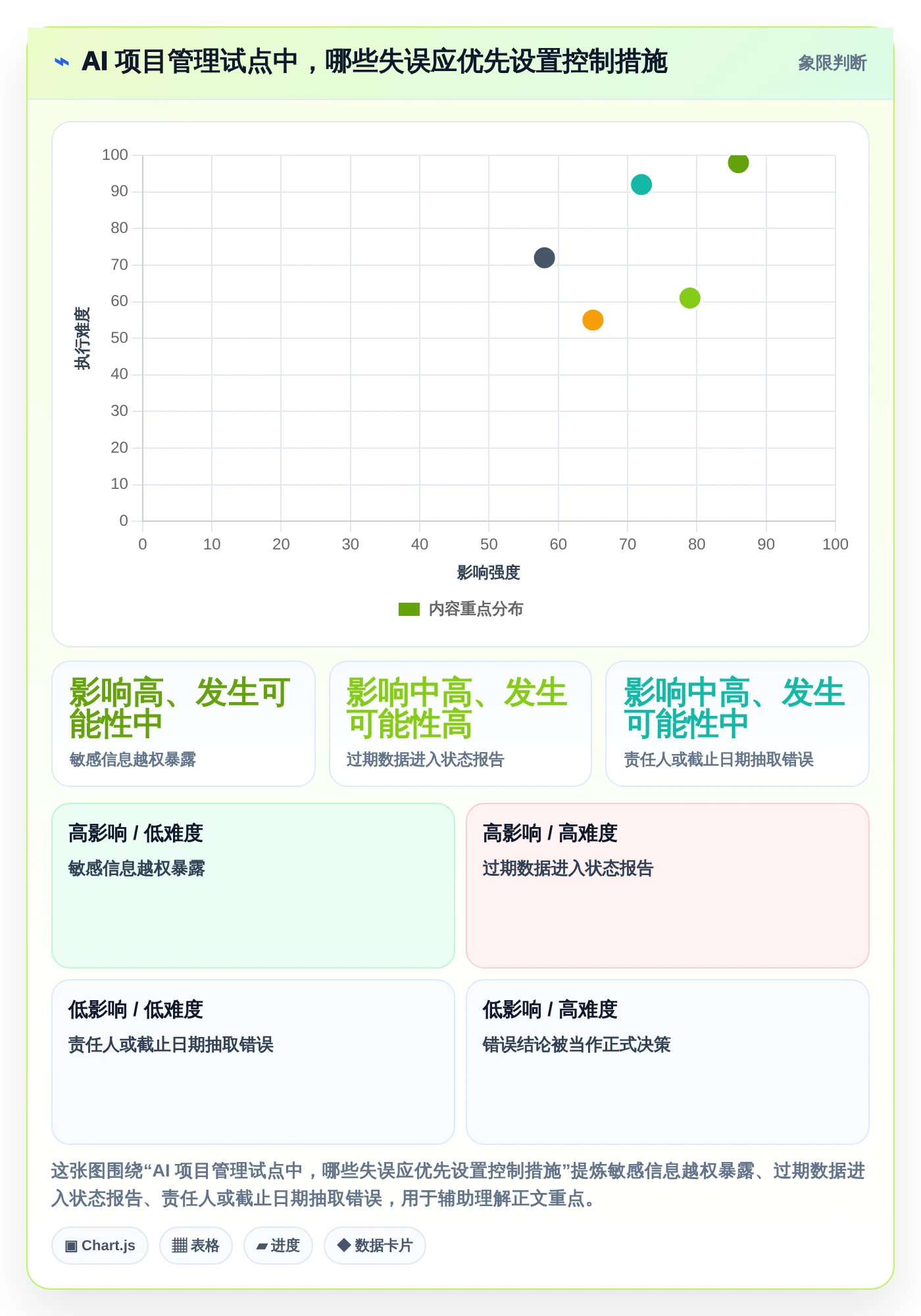 2026年项目经理必备：10大AI工具助力高效项目管理