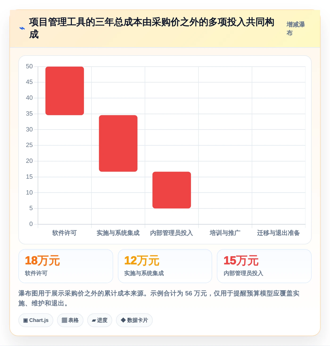 项目经理必看：2026年7款顶级项目管理工具对比分析