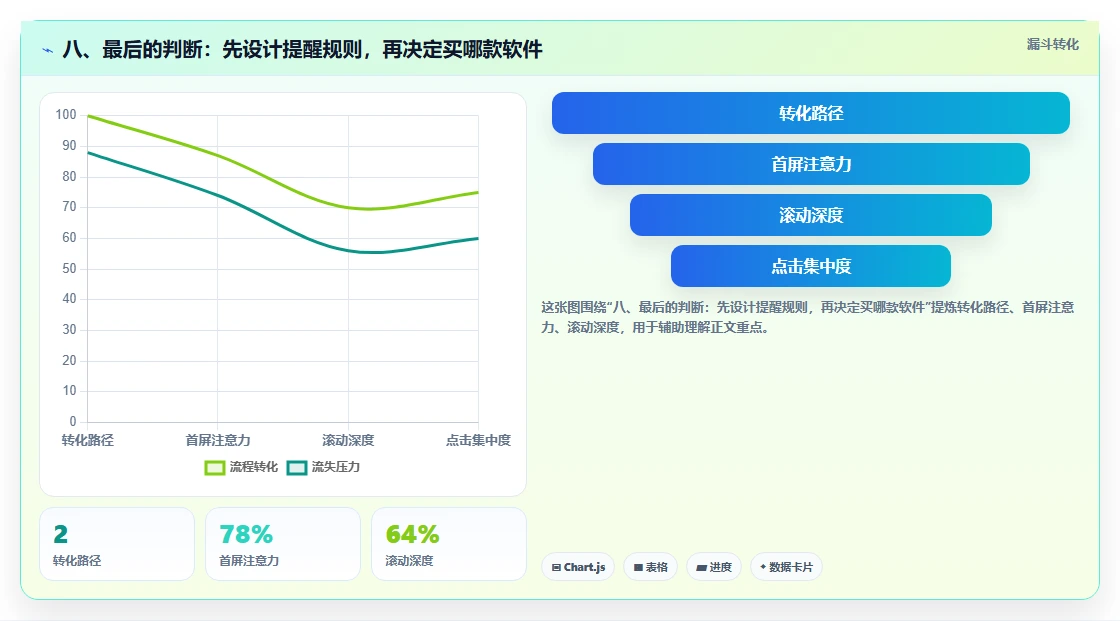 八、最后的判断:先设计提醒规则,再决定买哪款软件