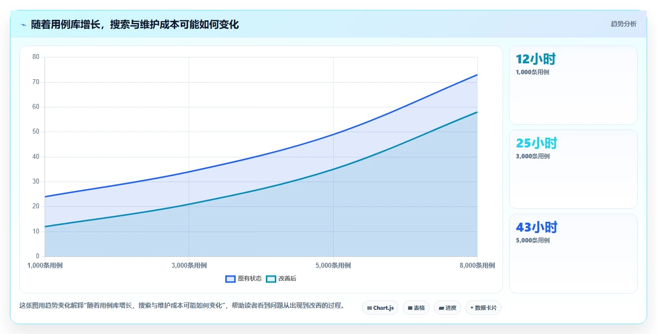 2026年最佳测试用例编写管理apt系统对比:6款工具助您提升效率