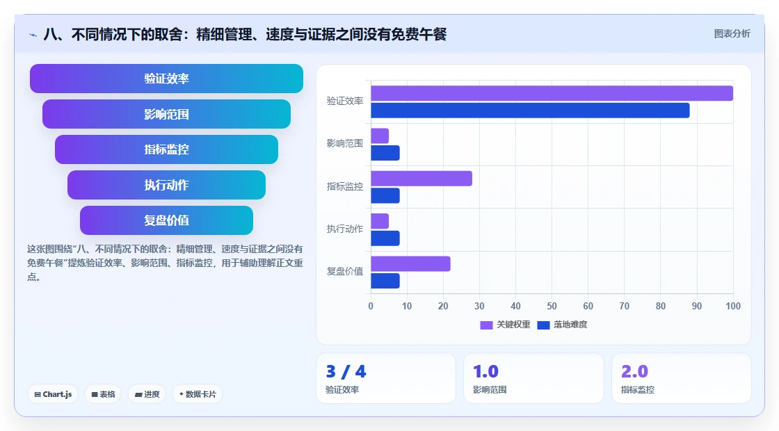 八、不同情况下的取舍:精细管理、速度与证据之间没有免费午餐
