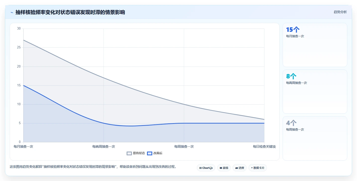 项目管理新趋势：2026年不可错过的8大人工统计表推荐