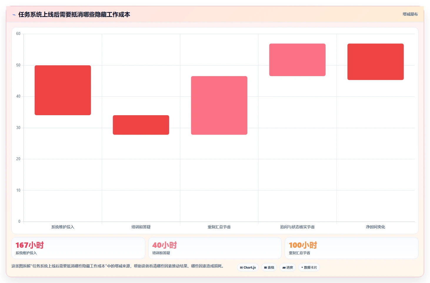 2026年效率革命:6大工作任务管理的软件助你轻松掌控项目全局