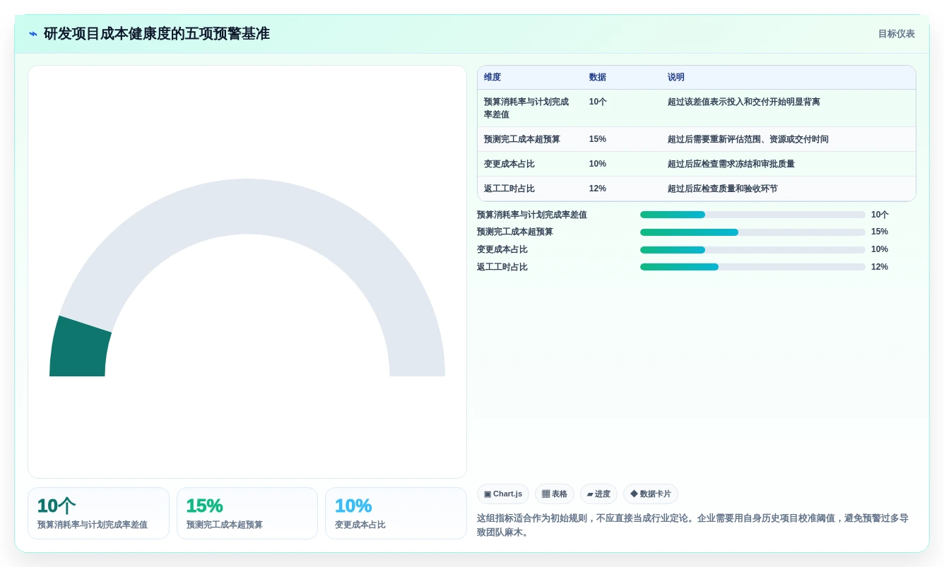 项目成本管理软件大揭秘:2026年5款顶级工具深度对比