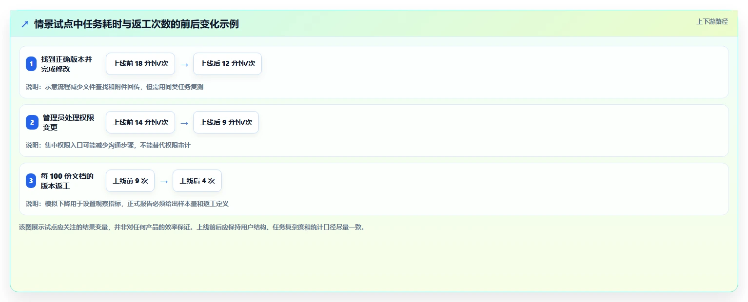 提升团队协作效率：2026年度5款顶级私有部署文档在线编辑工具推荐