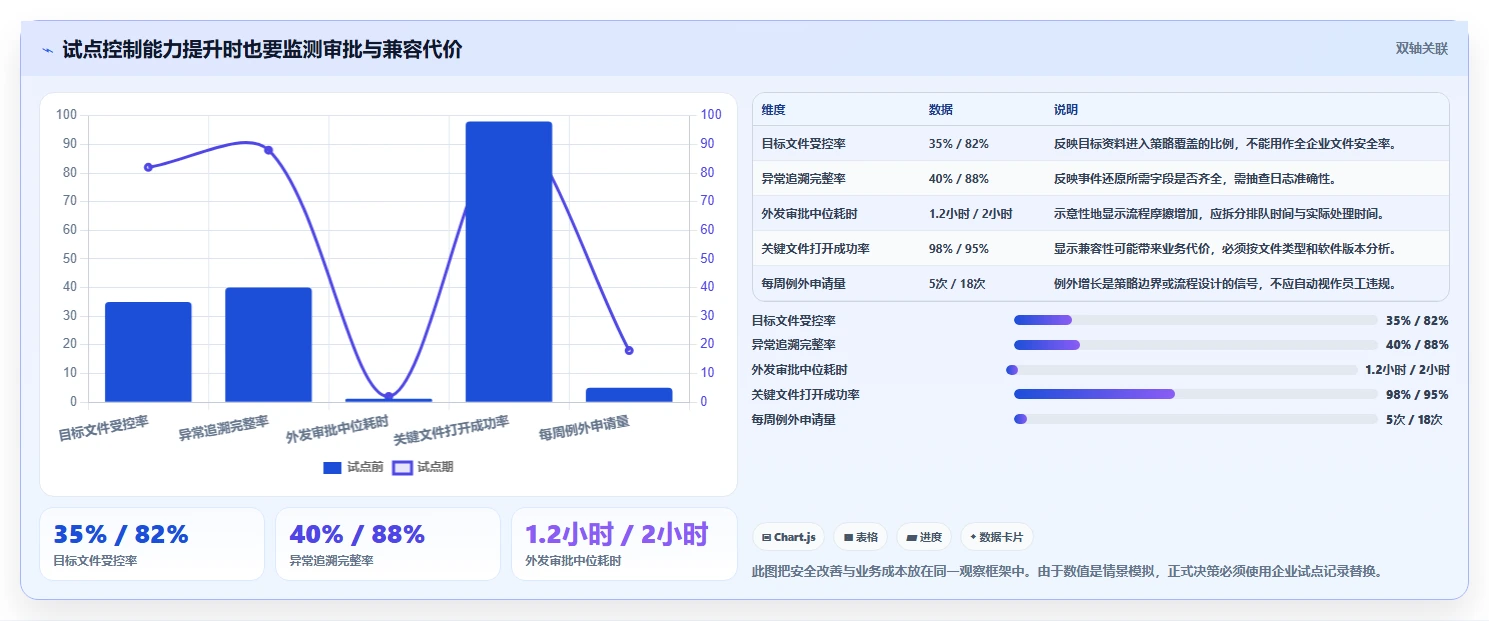 如何选择最适合your企业的安得卫士电子文档安全管理系统?2026年选型指南