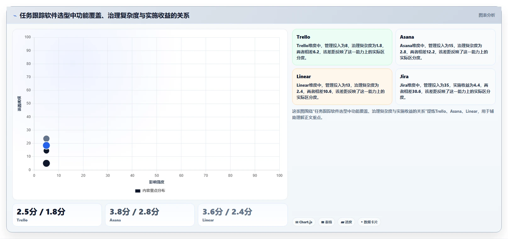 2026年项目管理必备:6大定向任务跟踪软件深度对比