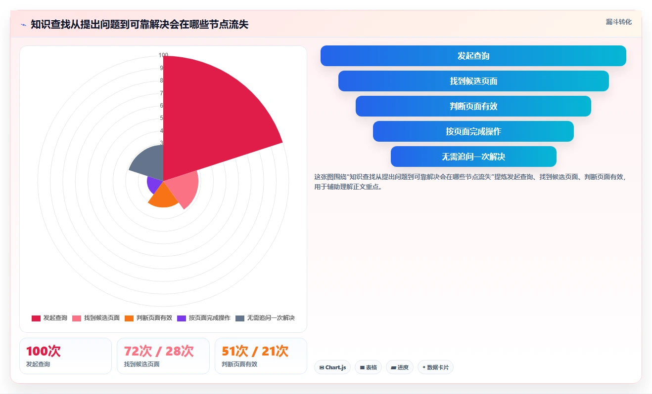 2026年必看:8款顶级知识管理系统软件全面对比