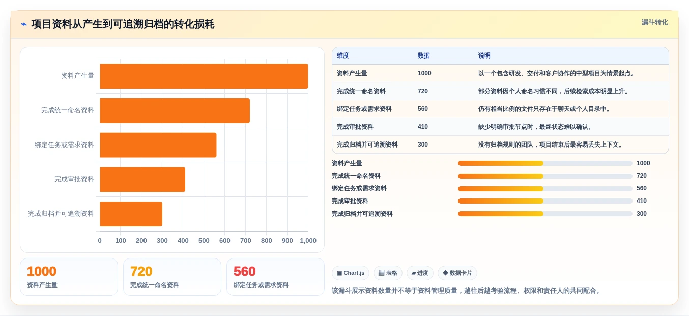 如何选择最适合你的项目资料管理软件？2026年终极指南