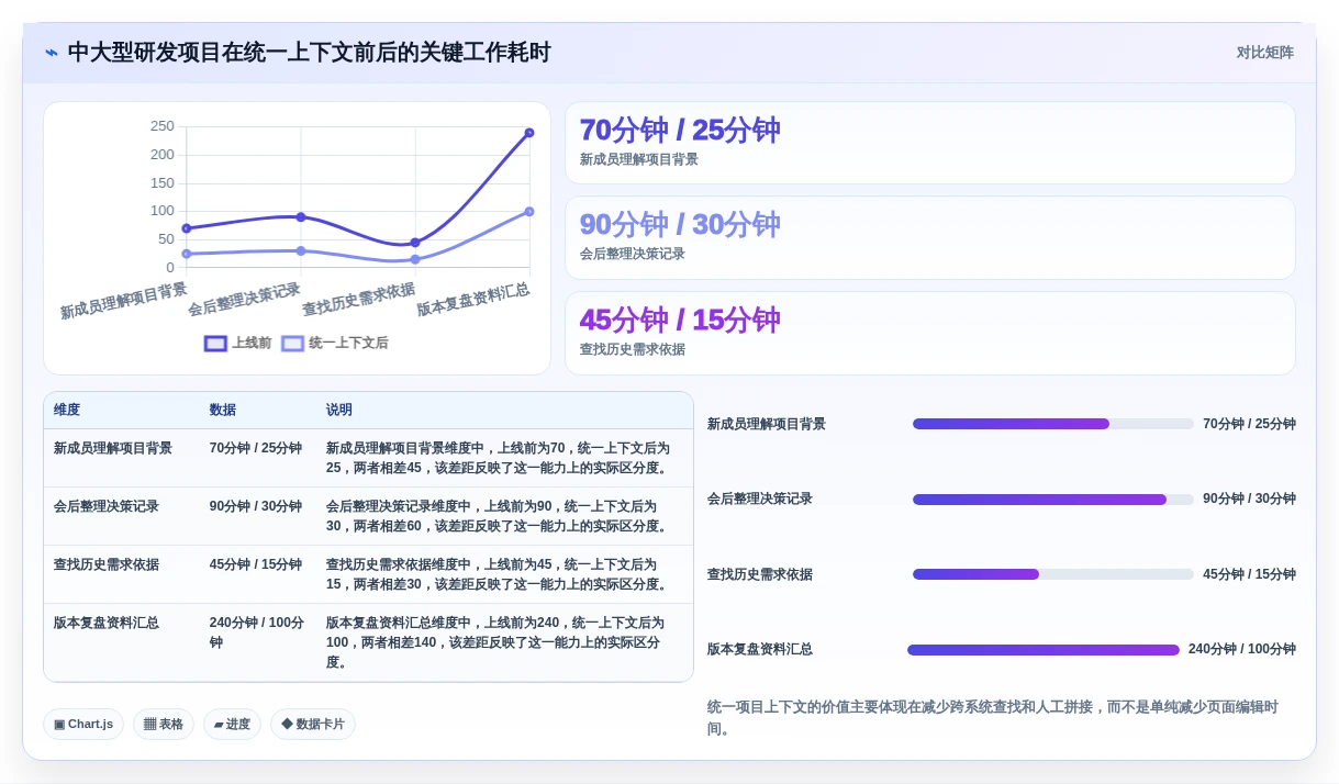 项目管理新趋势:2026年最值得投资的5款实战wiki知识库系统