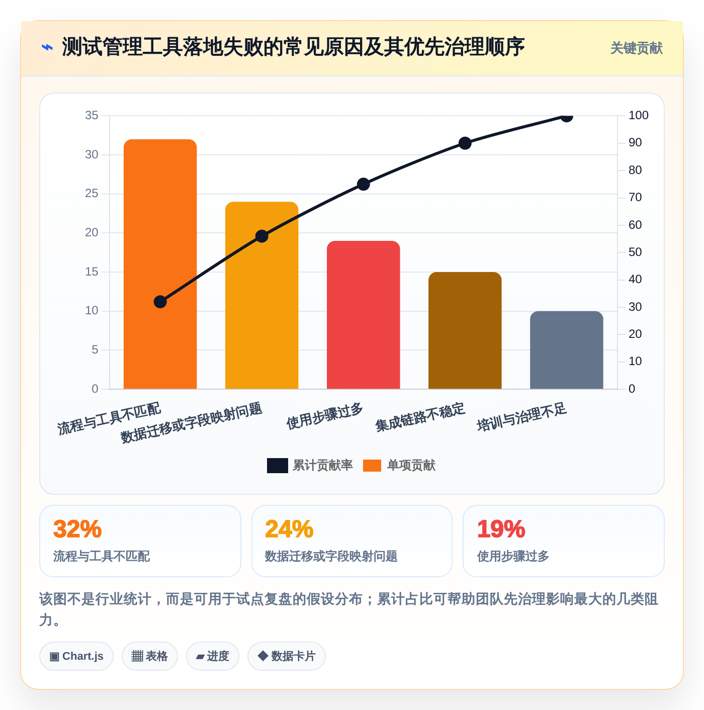 解密2026热门app测试用例管理工具：8大功能对比助你轻松选择