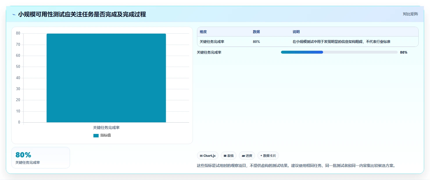 2026年文档开发平台有哪些？6大热门工具深度对比