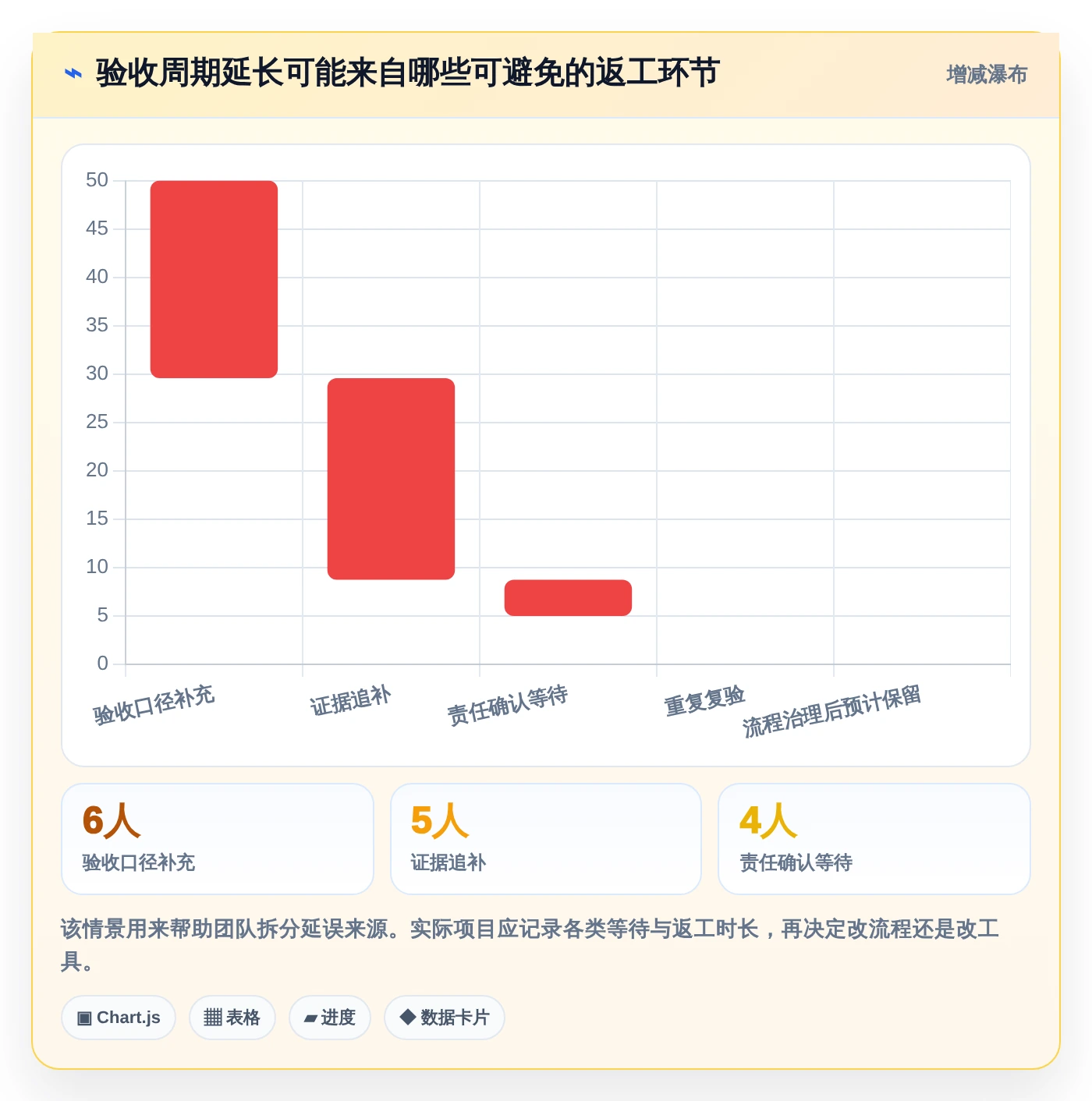 选对项目验收系统事半功倍:2026年最值得投资的5大工具