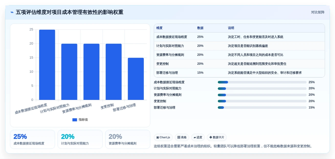 项目成本管理软件大揭秘:2026年5款顶级工具深度对比