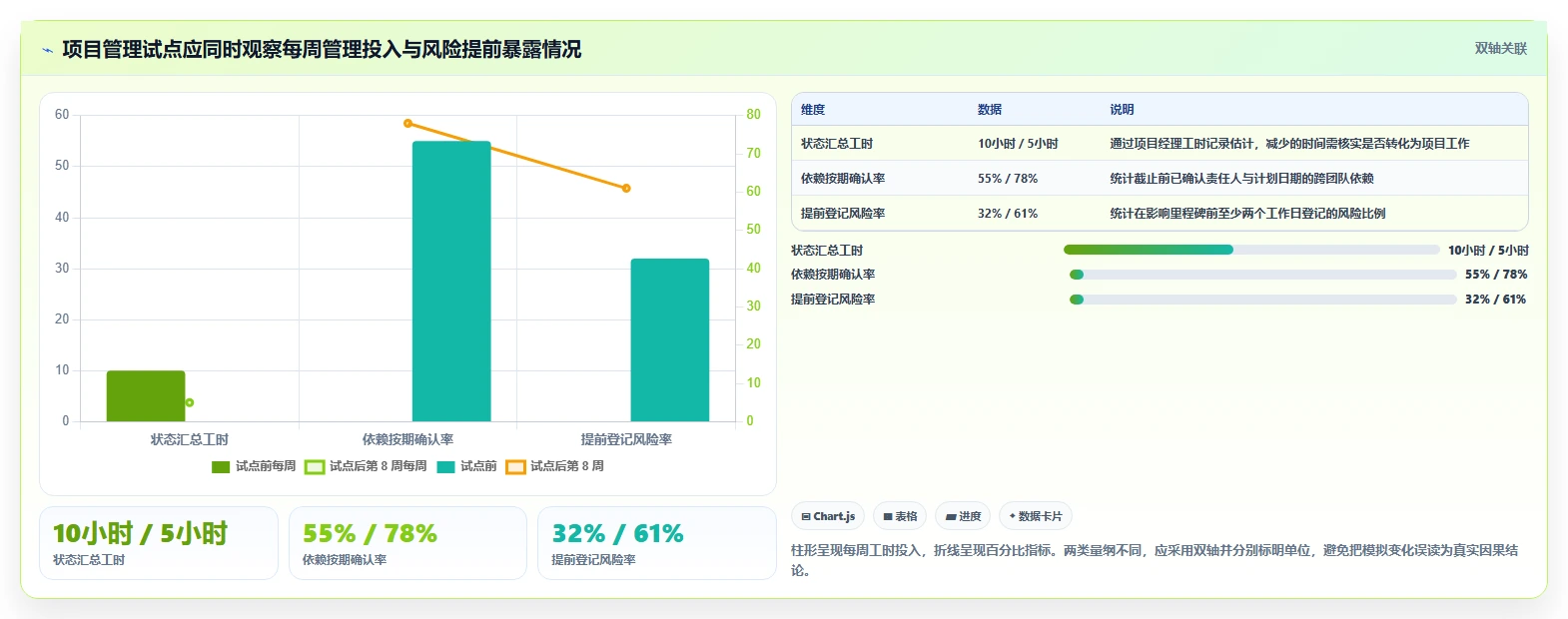 项目经理必读:2026年最值得投资的7款项目管理云工具