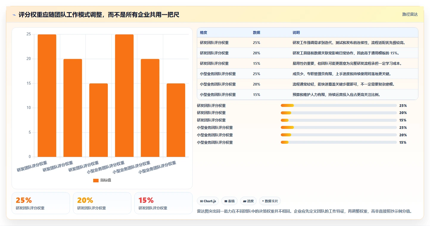 2026 年项目工作管理工具选型指南:企业必备的 6 款热门工具