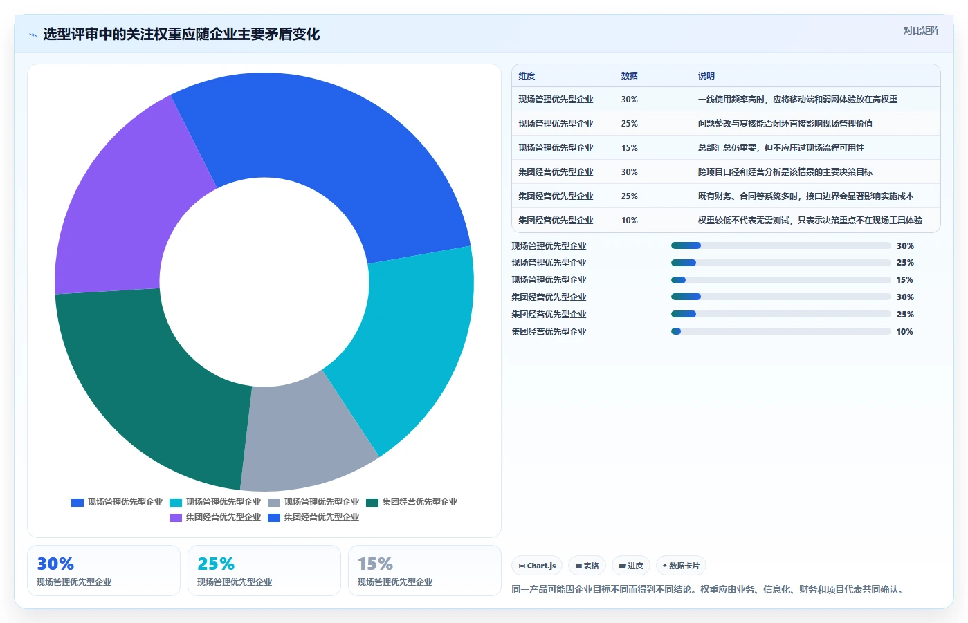 2026年工程管理系统选型指南：5款主流平台深度对比与决策参考