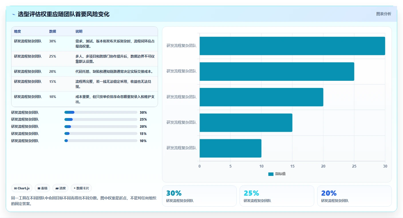 2026年效率之选：7款顶级团队多人协作办公工具全面对比